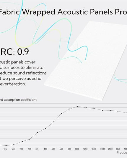 Olanglab Acoustic Panels 2 Pack, 48''x24'' Large Sound Panels, Fabric Wrapped Sound Proof Foam Panels for Walls, Sound Absorbing Panels for Recording Studio Acoustical Treatments (White)