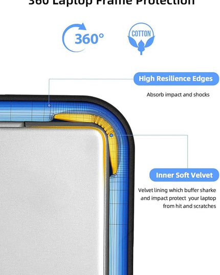 UPERFECT Laptop Sleeve 24-inch for Laptop/Portable Monitor/Notebook/Tablet with Large Capacity Side Pockets & Durable Handle-Waterproof/Shockproof-Padded Compartments-Zippered Accessory Storage