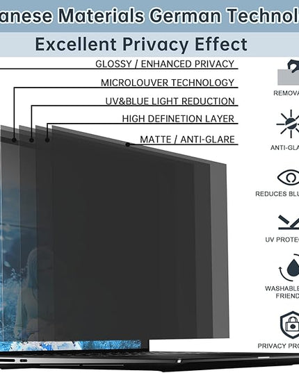 IPROKKO Laptop Privacy Screen 15.6 Inch for Hp/Dell/Asus/Acer/Samsung/Lenovo/HUAWEI, Removable 16:9 Aspect Privacy Filter, Anti Glare Blue Light Laptop 15 in Black Spy Security Shield
