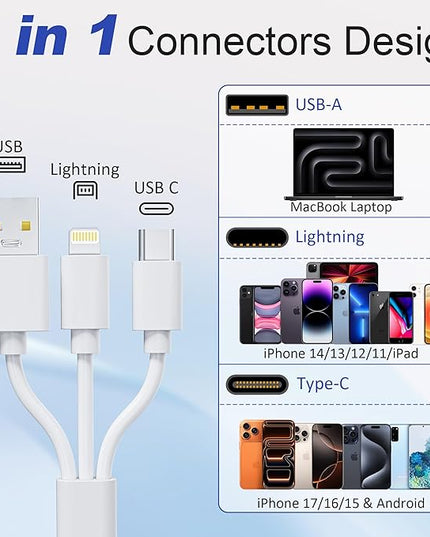 Memory Stick Pro Duo Adapter, 4 in 1 Memory Card Reader, SD/XD/MS/TF Multi Card Reader with Lightning/USB-C/USB-A, Memory Stick Pro Duo Reader for iPhone, iPad, Android, PC, Camera