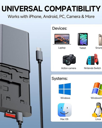 Data Hub, Travel Rated Multi-Card Reader, and 65W 3-in-1 Charging Cable, Nano-Sim-TF-SD, Card Storage, Lighting, USB-C, USB-A Connectors, iOS/Win/Mac/Android, Compact Aluminum Case, No Loose Wires.