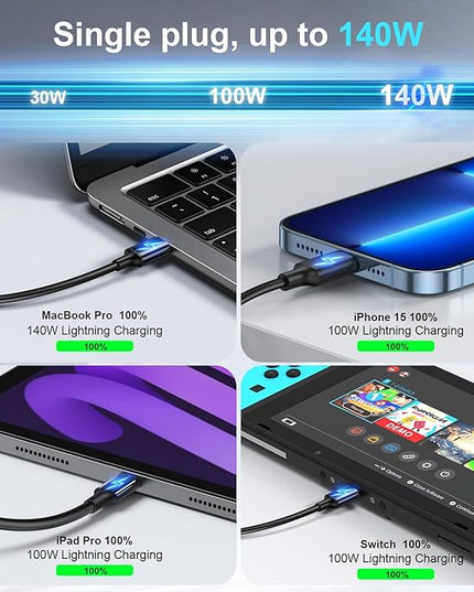 600W Fast USB C GaN Ⅲ Pro Charger Block,8 Port Charging Station,Dual 140W PD3.1 PPS Fast Charging Station for Multiple Devices Laptop Wall Charger Compatible with MacBook/iPhone 16/iPad etc