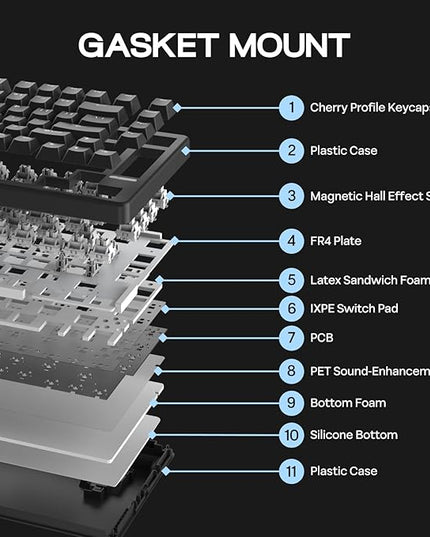 EPOMAKER HE80 Hall Effect Gaming Keyboard, 8K Polling & 32K Scan, Creamy Gasket, DKS, SOCD, Hot-Swappable, RGB Backlit, Wired Gaming Keyboard for PC & Mac (Black)