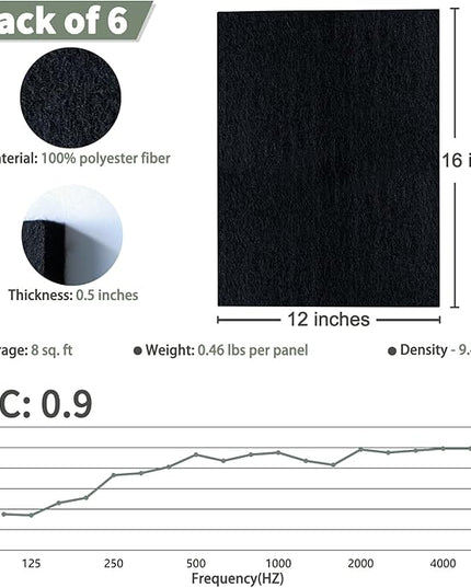 TroyStudio Thickened Acoustic Panels, 16 x 12 x 0.5 Inches Pack of 6 Felt Wall Decor Tiles Sound Absorbing Board, Noise Reverb Echo Dampening Soundproof Padding for Door Music Recording Home Studio