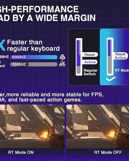 AULA Hero 68 HE 60% Gaming Keyboard Wired, Hall Effect Magnetic Switch Keyboard with Adjustable Actuation, Fast Trigger Mode, 8K Hz Polling Rate, 0.125ms Latency,Side Printed PBT Keycaps, RGB Backlit
