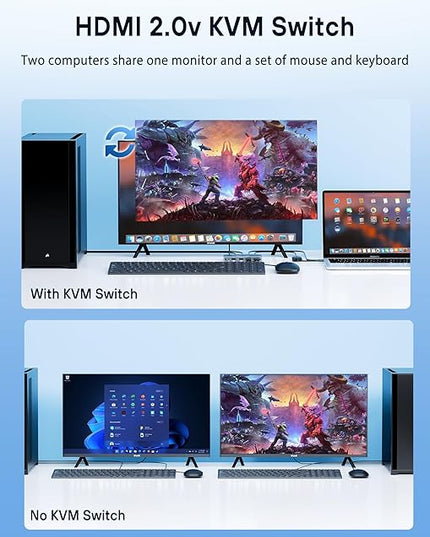 USB KVM Switch with Remote Control, HDMI Switch, 4K@60Hz KVM Switches for 2 Computers Sharing 1 Monitor, 4 USB Devices Such as Keyboard, Mouse, Printer, Scanner, Includes 2 USB-B Cables