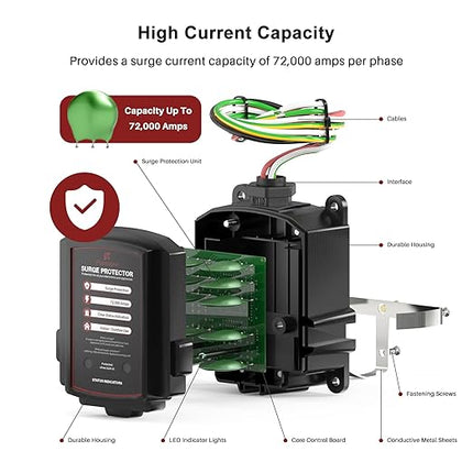 FHSPD72S Whole House Surge Protector for 72,000 Amps, Ultimate Surge Protection, Whole Home Surge Protector, Indoor/Outdoor Use, 120/240V