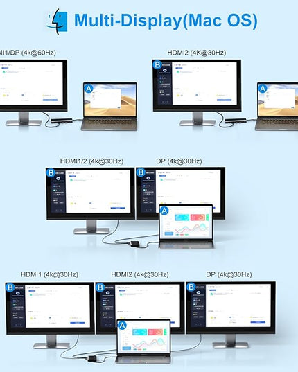 USB C Docking Station Dual Monitor for Dell/Lenovo/HP Laptop Docking Station HDMI USB C Hub Multiport Adapter Dongle Dock USB C to 2 HDMI +DisplayPort+Ethernet+4USB+2USB C+100W PD Charger+SD/TF+Audio