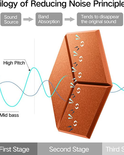 12 Pack Self-Adhesive Acoustic Panels 12" X 10" X 0.4" - Sound Proof Foam Panels with High Density, Y-Lined Design, Flame Resistant, Absorb Noise and Eliminate Echoes(Tangerine)
