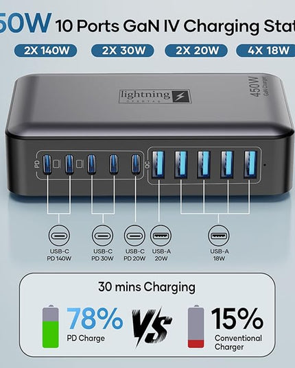 USB C Charger Block 10 Ports, 450W USB Charging Station for Multiple Devices, 5 Type C + 5 USB A GaN PD Charger Hub, Compact Power Brick Super Fast Charging for MacBook, Ipad, iPhone, Samsung