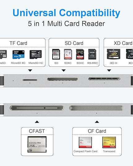 CFast 2.0 Card Reader, USB C CFast Card Reader 3.0 5Gbps CFast/CF/SD/TF/XD - 5 in 1 Memory Card Reader/Adapter for San Disk, Lexar, Transcend, Sony Card, Read CFast/TF/SD/XD/CF 5 Cards Simultaneously