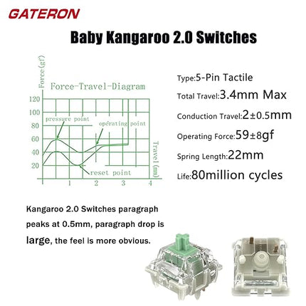 GATERON Baby Kangaroo 2.0 Switches for MX Mechanical Keyboard, 5-Pin 59gf Heavy Tactile RGB 22mm Dual-Stage Spring Factory Pre-lubed Switches(Baby Kangaroo 2.0,36Pcs)