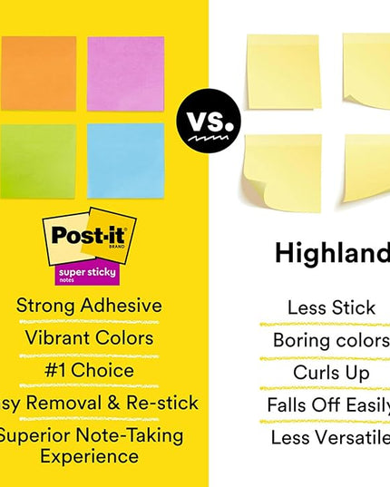 Post-it Super Sticky Notes, Assorted Bright Colors, 3x3 in, 15 Pads, 45 Sheets/Pad, 2X The Sticking Power, Recyclable, Multi-Color (Pack of 6)