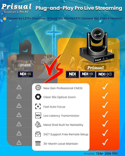 Prisual NDI PTZ Camera System Gen 5, 30X Optical Zoom, NDI 6 & NDI HX3 Certified, AI Auto Tracking, PoE HDMI Bundle PTZ for Church Worship,NDI PTZ Controller, (NDI PTZ Bundle TEM-30N PROx2+TEM-JOY1)
