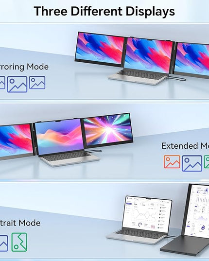 POTTMACEE 14.2’’ Triple Laptop Screen Extender, 0.17" Ultra-Slim FHD 1080P Portable Monitor for Laptop, Tri-Screen Travel Monitor Extender, Plug-Play for Windows/Mac/Chrome, Fit 13”-17.3” Laptops