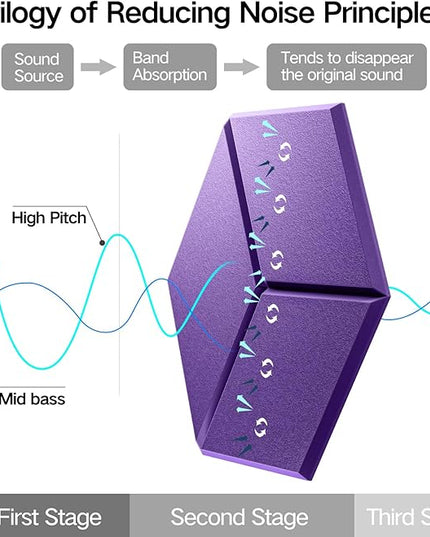 22 Pack Self-Adhesive Acoustic Panels 12" X 10" X 0.4" - Sound Proof Foam Panels with High Density, Y-Lined Design, Flame Resistant, Absorb Noise and Eliminate Echoes(Purple)