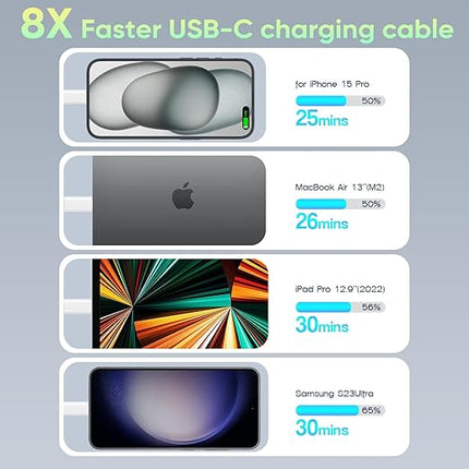 USB C to USB C, 240W USBC Woven Charge Cable, 2Pack USB C Cable Fast Charging Cord for Apple MacBook Pro/MacBook Air,iPad Pro/Air, iPad mini, iPhone 16e 16 15 ProMax Plus Compatible 140W/100W/60W/45W