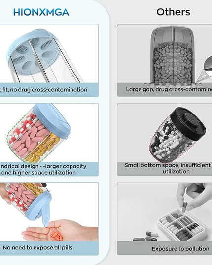 Pill Dispenser with 7 Large Compartments, 4.4" H x 3.6" Dia Pill Bottle Organizer for Travel, Supplement Organizer with Anti-Mixing Design, BPA-Free Pill Container with 20 Pcs Labels, Blue