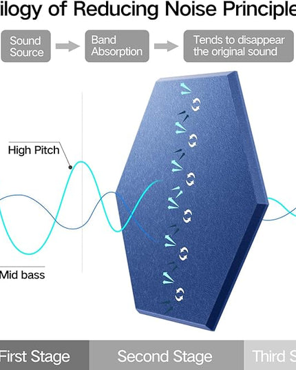 16 Pack Self-Adhesive Acoustic Panels 12" X 10" X 0.4" - Sound Proof Foam Panels for Wall with High Density, Hexagon Design, Flame Resistant, Absorb Noise and Eliminate Echoes(Sky Blue)