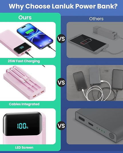 Portable Charger 40800mAh Power Bank with 3 Built-in Cables,PD 25W USB C in&Out Power Bank Fast Phone Charging,QC4.0 5 Output Travel Camping Essential Battery Pack for iPhone 17/16,Samsung etc-Peach