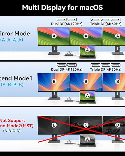 DGYBDFC USB C Docking Station 3 Monitors 100W PD 4K120Hz 12 in 1 Thunderbolt to Triple Displayport Docking Station USB C Hub Multiple Adapter, 2xUSB-C 3.2, 2xUSB-A 3.0, SD Card, 1000Mbps Ethernet