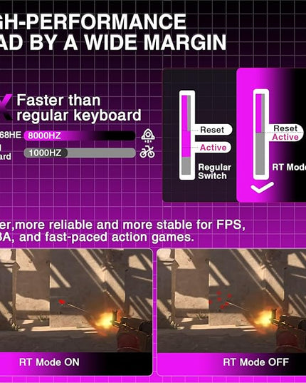 AULA Hero 68 HE 60% Gaming Keyboard Wired, Hall Effect Magnetic Switch Keyboard with 8K Hz Polling Rate, Side Printed PBT Keycaps, RGB Backlit Light Box, Customizable Web Software for PC/Mac Gamers