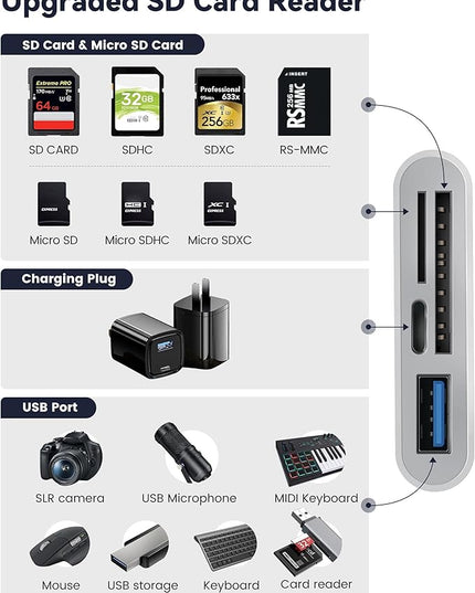 SD Card Reader for iPhone iPad, 4 in 1 Micro SD/SD Card Reader to iPhone Adapter, SD Card Viewer with TF/SD Dual Slot, Portable Camera Memory Card Reader for iPhone with Charging Port, Plug and Play
