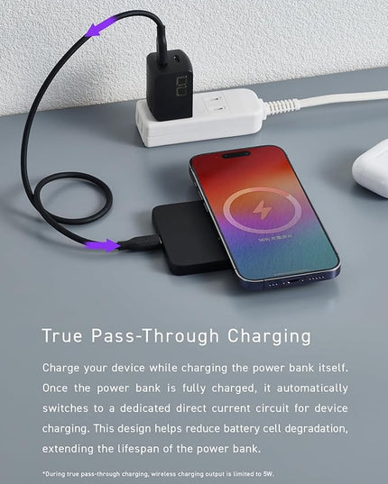 CIO Qi2 Magsafe Charger, 5000mAh Ultra-Slim Magnetic Wireless Charger iPhone, Magsafe Battery Pack, 15W Wireless + 20W USB-C PD iPhone Magnetic Fast SMARTCOBY Slim 5K (Black, Safety Model)