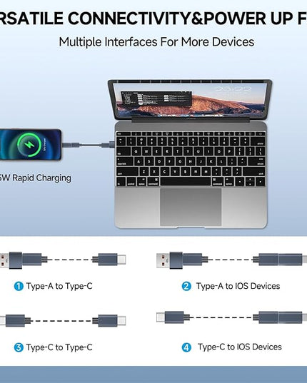 USB-C Card Reader & Storage Case, Multi-Format Memory Card Organizer with OTG Adapter, 65W Fast Charging, SIM & TF Storage, High-Speed Data Transfer, Plug-and-Play