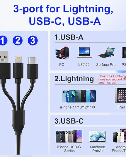 SIM Card Adapter for Computer/Laptop - SD/TF/M2/MMC/Memory Stick Pro Duo Adapter for iPhone/USB C/A, 7in3 SIM Reader & CAC Reader & Memory Card Reader, Lightning Port Does Not for SIM/Smart/CAC Card