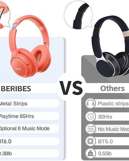 BERIBES Bluetooth Headphones Over Ear, 65H Playtime and 6 EQ Music Modes Wireless Headphones with Microphone, HiFi Stereo Foldable Lightweight Headsets, Deep Bass for Home Office Cellphone PC Ect.