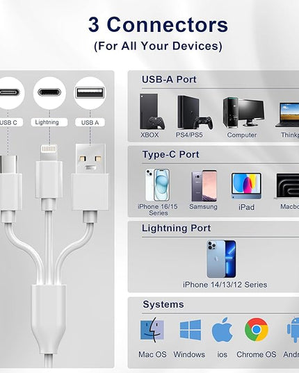 Aluminum 5-in-1 Memory Stick Pro Duo Adapter for iPhone/PC/Android, Lightning USB C USB A Multi Card Reader for SD/TF/CF/MS/XD Cards, High-Speed Data Transfer for Camera/GoPro/Drone