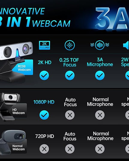 ROCWARE RC08 2K Webcam with Speaker, Webcam for PC, HD Web Cam with Noise Reduction Mic/Harman Speaker/4X Eptz/Privacy Cover/0.2S Auto-Focus/Low Illumination, Computer Camera for Zoom/Teams/Meeting