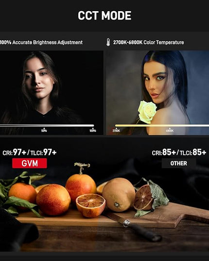 GVM 700W Spotlights LED Video Light,29100lux/1m(Bare Light),Photography Lighting Kit with APP Control, Continuous Lighting with Bowen Mount,CRI 97+, COB Lamp Beads,2700K-6800K