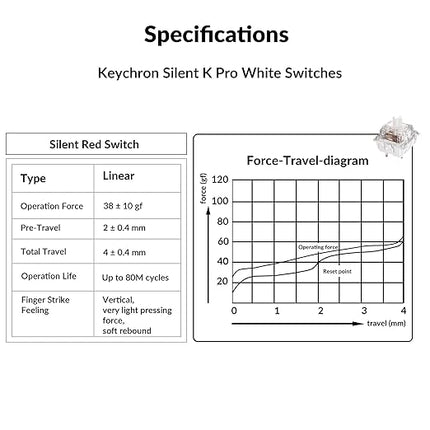 Keychron Silent K Pro White Mechanical Switches – 110 PCS, Quiet Linear 38gf, Factory Pre-Lubed, SMD-LED Compatible, 3-Pin Hot-Swappable, Smooth Typing for Gaming & Office