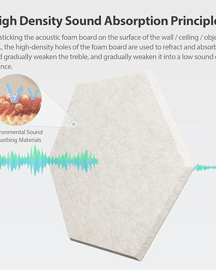 12 Pack Acoustic Panels Self Adhesive Sound Proof Foam, High Density Sound Acoustic Foam Panel, 12X10.23X0.4 Inch Hexagon Wall Panels in Home,Office,Reccording Room,Studio(Beige)