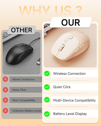 EWEADN Q5 Wireless Mouse, Bluetooth & 2.4G Quiet Computer Mouses with 1600 DPI, Battery Level Display, Ergonomic Office Mouse,6 Button Portable Cute Cordless Mice for Laptop/PC/Mac- Pink