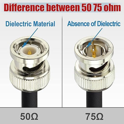 Superbat 3G/6G SDI Cable 10ft BNC Cable 75 ohm BNC Male to Male Right Angle Belden 1855A Support 3G-SDI/6G-SDI/4K Video for Monitor SDI 4K Video Camera Converter etc.