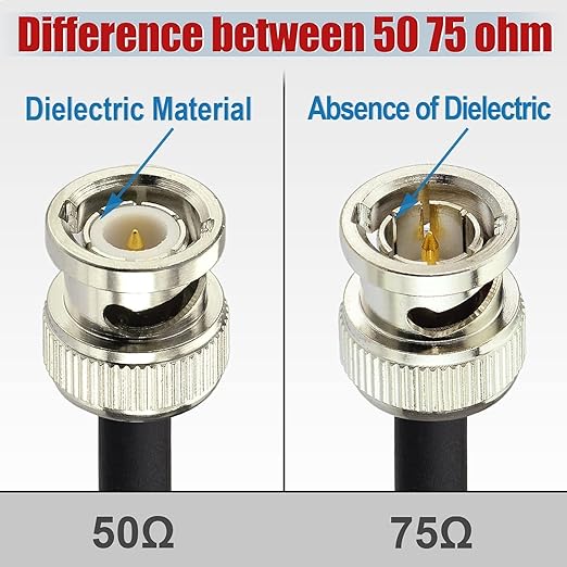 Superbat 3G/6G/12G SDI Cable 2ft BNC Cable 75 Ohm Thin Precision SDI Video Cable Right Angle Supports HD-SDI/3G-SDI/4K/8K Monitor Surveillance Camera CCTV System