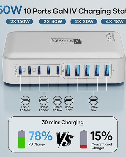 USB C Charger Hub 450W, 10 Ports Charging Station for Multiple Devices, Type C Port 140W Max for Laptops Super Fast Charging, GaN Tech Charging Blocks Comapct Design, Ultra Slim Flat Plug