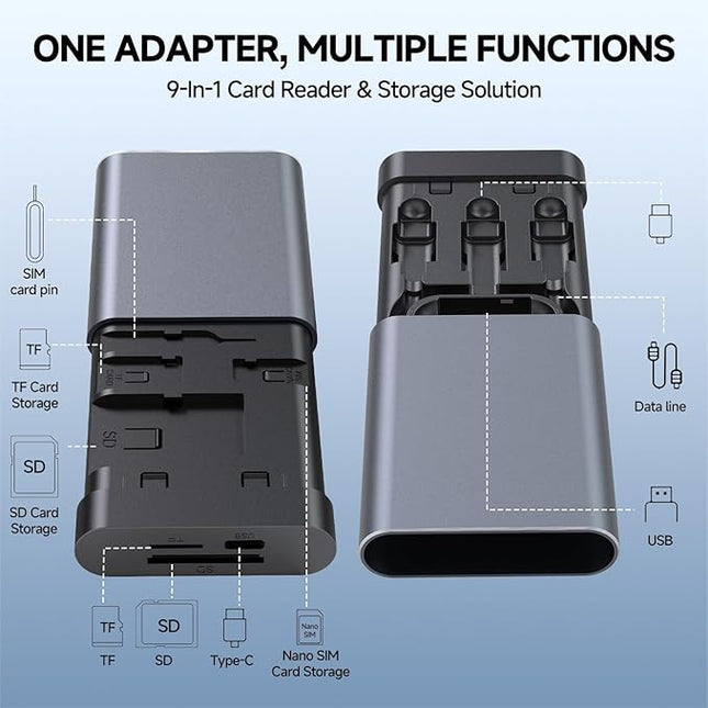USB-C Card Reader & Storage Case, Multi-Format Memory Card Organizer with OTG Adapter, 65W Fast Charging, SIM & TF Storage, High-Speed Data Transfer, Plug-and-Play