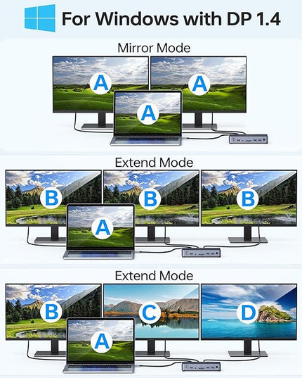 8K USB C Laptop Docking Station Dual Monitor,MOKiN Docking Station 3 Monitors with 2*DisplayPort,HDMI,15 in 1 USB C Dock 100W PD,6*USB Ports,Ethernet,SD&TF,for Dell/HP/MacBook (Include Power Adapter)