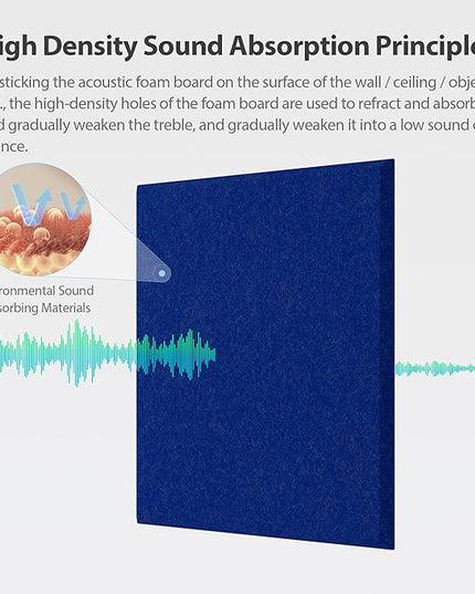 12 Pack Acoustic Panels Self Adhesive Sound Proof Foam, High Density Sound Acoustic Panel, 12X12X0.4 Inch Square Panels in Home, Office, Reccording Room, Studio,and more(Telecom Blue)