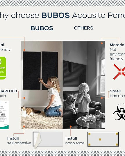 BUBOS 4 PCS Acoustic Panels,23.6''x11.8''Fabric Soundproof Wall Panels,Self-adhesive Sound Absorbing Panels for Studios, Office, Home Theater,Fabric-Clad Matte Black