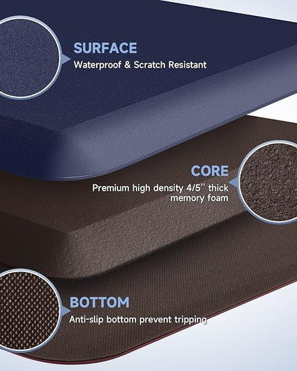 StepRite 4/5 Inch Thick Kitchen Mat Anti Fatigue Mat Kitchen Rugs Kitchen Decor Non-Slip, Stain & Water Resistant, Kitchen Mats Desk Mat for Kitchen, Office, Workshop, Blue, 17'' x 39''