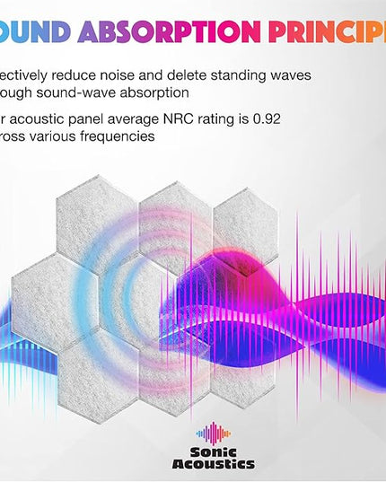 Acoustic Panels 18 Pack Soundproof Wall Panels, 14" X 12" X 0.4" Sound Proof Panles, High-Density Wall Decoration Sound Absorbing Panel, Hexagon Wall Panel for Home Office with Self-Adhesive(Gray)