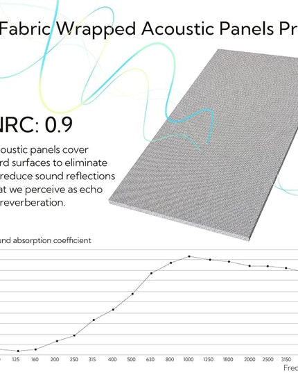 Olanglab Acoustic Panels 2 Pack, 48''x24'' Large Sound Panels, Fabric Wrapped Sound Proof Foam Panels for Walls, Sound Absorbing Panels for Recording Studio Acoustical Treatments (Light Grey)