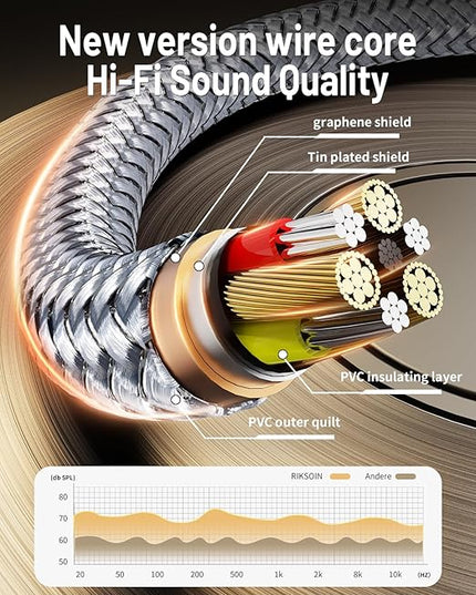 Headphone Extension Cable 4FT,3.5mm TRRS Male to Female Audio Extension Cord with Magnetic Ring Supports,Hi-Fi Sound Audio Stereo Jack AUX Extension Cable for TV,Laptop,Phone,PS4,Xbox and More
