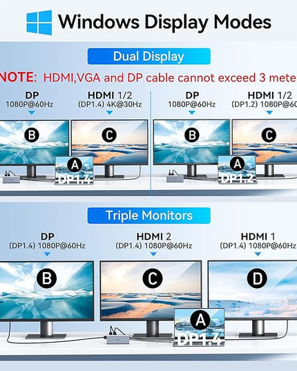 USB C Docking Station Dual Monitor HDMI for Dell HP, Laptop Docking Station 3 Monitors Triple Display USB C Hub Dock to 2 HDMI 4K,DP,Ethernet,6 USB,PD,SD/TF, Audio, USB C Adapter 14 in 1 for Lenovo