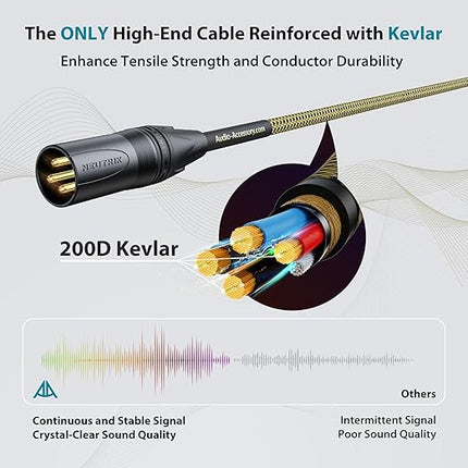 Gold Series Star Quad XLR Cables 20ft, Neutrik Connectors, 19AWG Microphone Cable, Kevlar-Reinforced Nylon Braided Handmade Mic Cable, 100% Coverage OFC Braid and Al-Foil Shielding